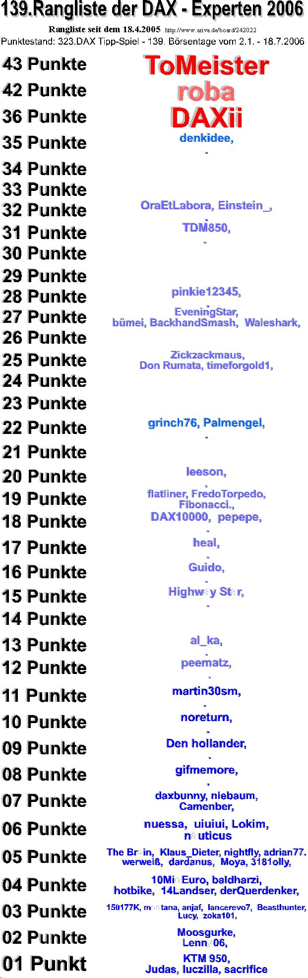 324.DAX Tipp-Spiel, Mittwoch, 19.07.06 47289