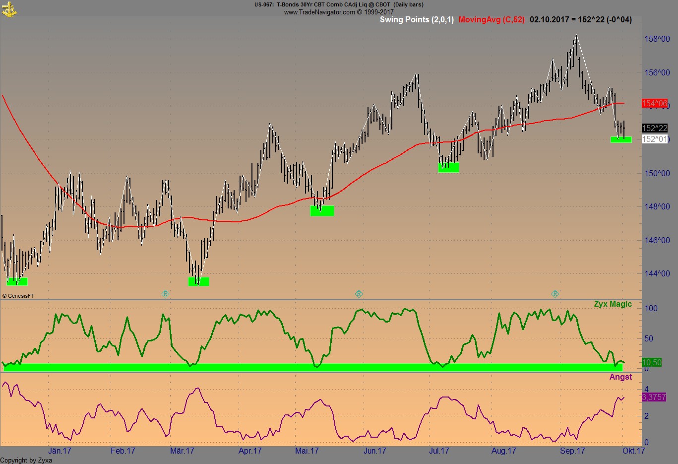 Brent Crude Rohöl ICE Rolling 1015719