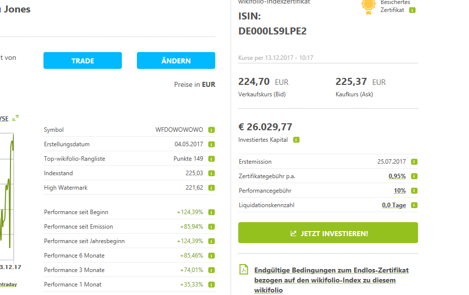 Wikifolio Herr Dow und Frau Jones 1029654