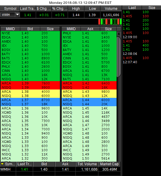 COOP News (ehemals: Wamu /WMIH) 1069271