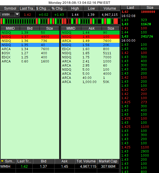 COOP News (ehemals: Wamu /WMIH) 1069338