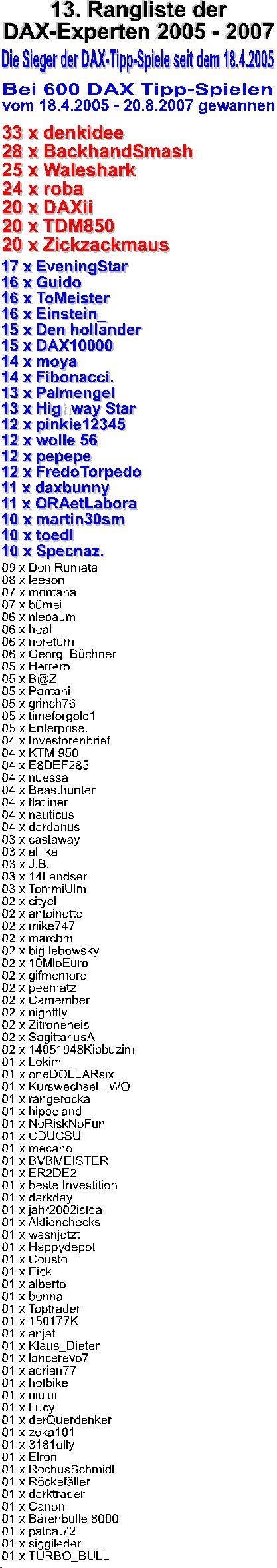 600.DAX Tipp-Spiel, Montag, 20.08.07 115720
