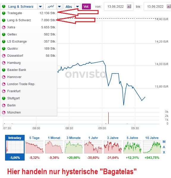 S+T AG - neuer TecDAX Kandidat? 1319039