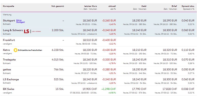 S&T/Kontron mit Foxconn (vorm. Quanmax AG) 1389839