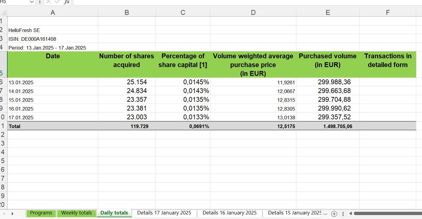 HF - Auf dem Weg zur 5 Milliarden MK 1468079