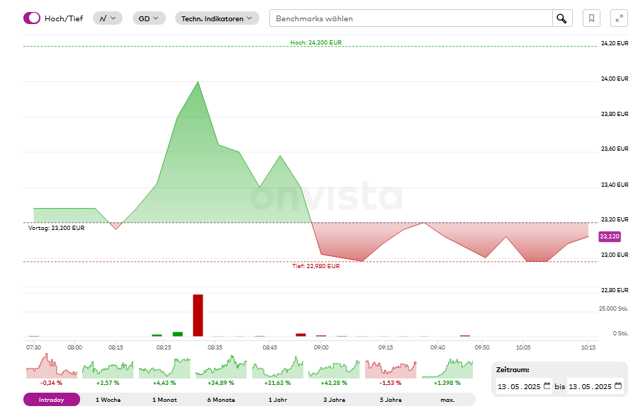 S&T/Kontron mit Foxconn (vorm. Quanmax AG) 1481433