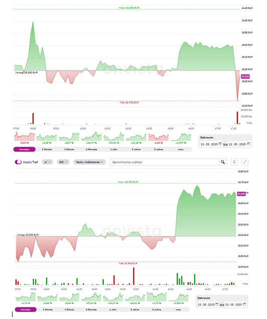 S&T/Kontron mit Foxconn (vorm. Quanmax AG) 1481474