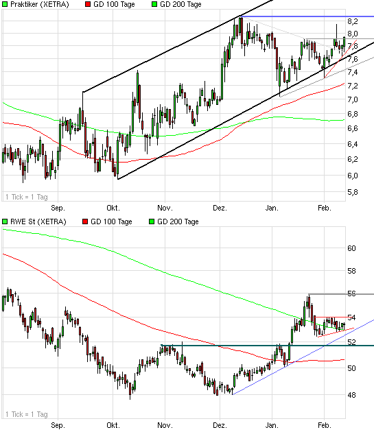 Prognosen im Überblick. 380607