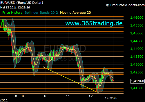 Der EUR/USD 2,0 Thread 402686