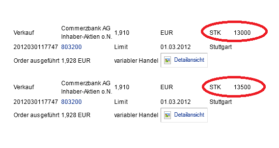 Quo Vadis Dax 2012 - Krise ohne Ende? 490105