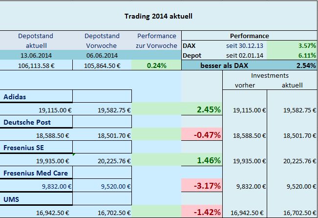 Trading 2014 aktuell 732688