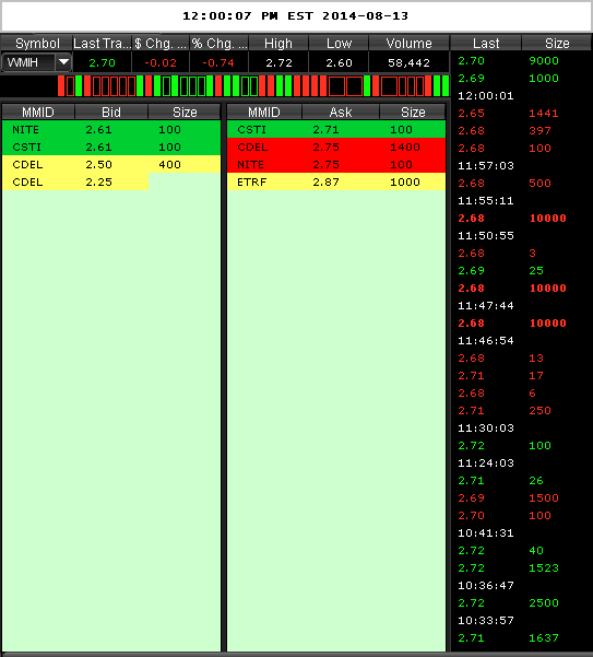 WMIH + Cooper Info 748520