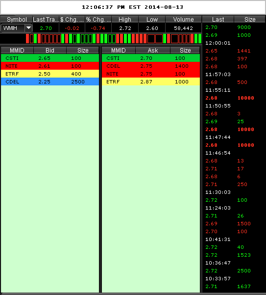 WMIH + Cooper Info 748522