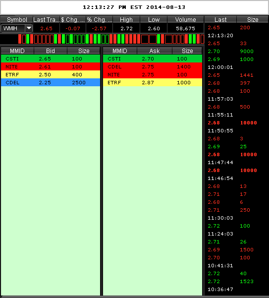 WMIH + Cooper Info 748523