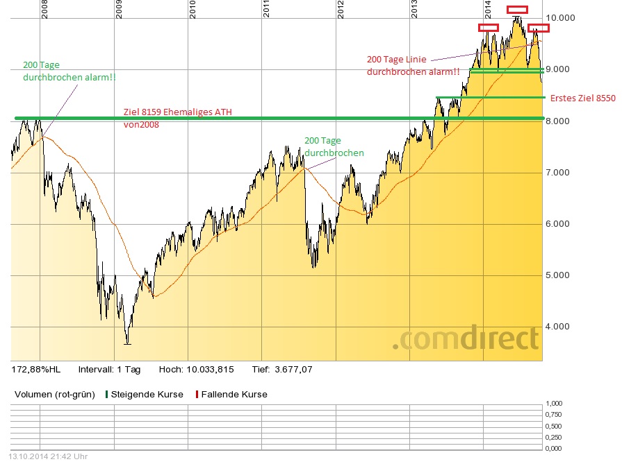 Der Crash (Original bei Geldmaschine123) 764326
