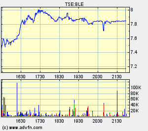 Thompson Creek Metals 82302
