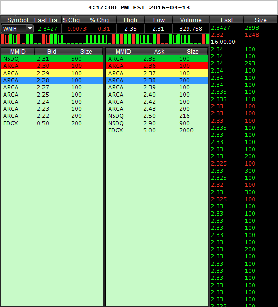 WMIH + Cooper Info 908515