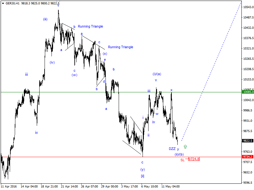 DAX-Future Eugen`s Einschätzungen EWA-Trading. 913755