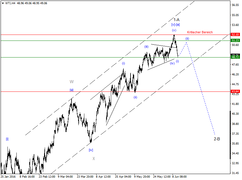 DAX-Future Eugen`s Einschätzungen EWA-Trading. 920027