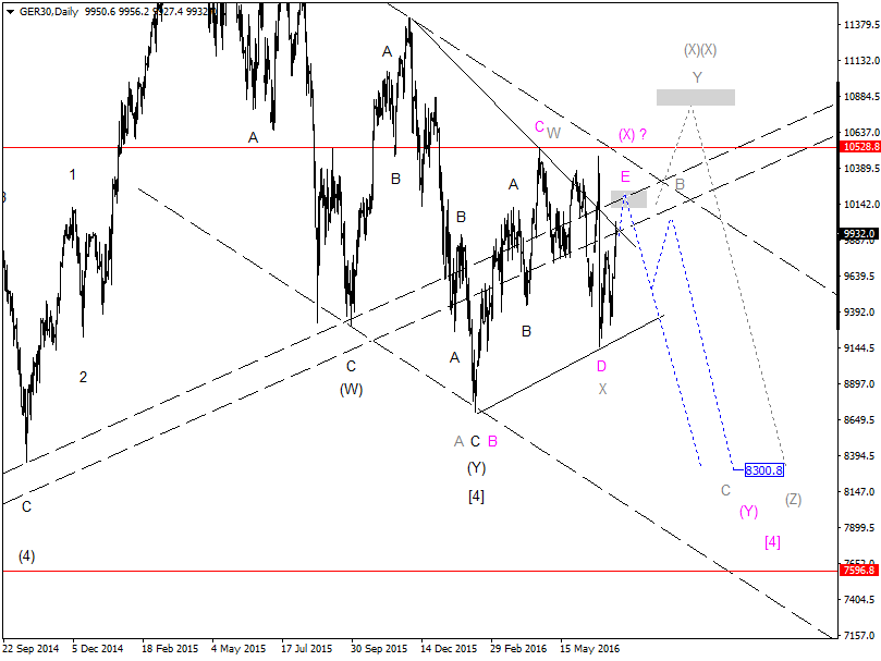 DAX-Future Eugen`s Einschätzungen EWA-Trading. 926579