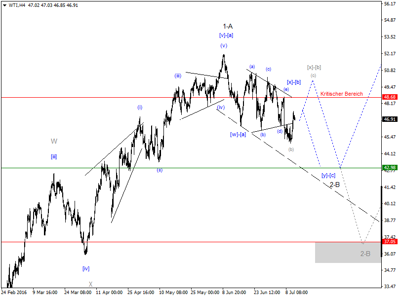 DAX-Future Eugen`s Einschätzungen EWA-Trading. 926596