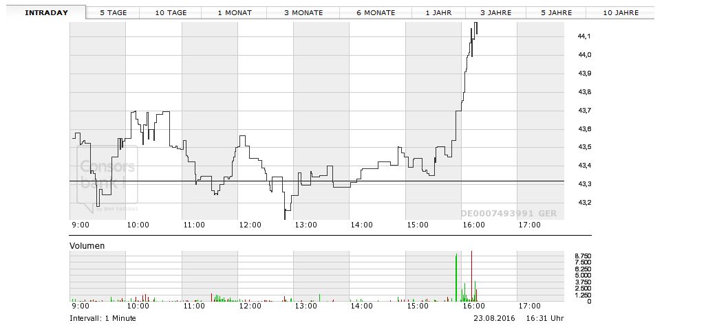 Ströer - Der NEUE M-Dax Star ? 934774