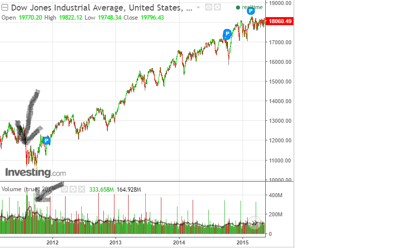 2016 QV DAX-DJ-GOLD-EURUSD-JPY 958190