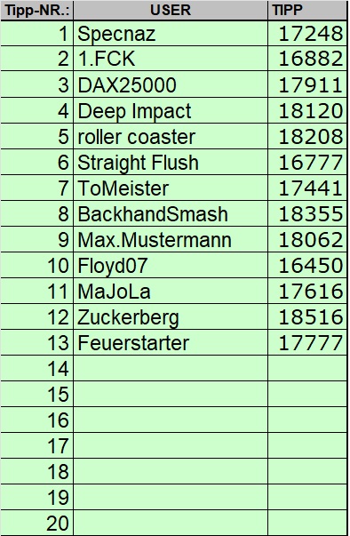 Wie lautet des Jahreshoch 2024 (XETRA) ? 1399459