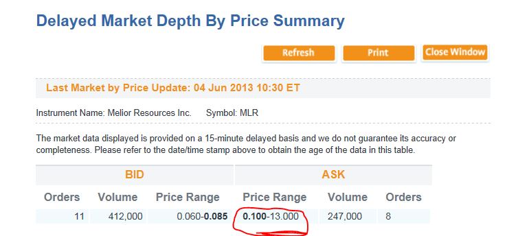 Melior Resources 612693