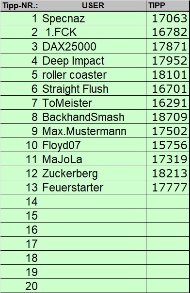 Wie lautet der Jahres-Schlusskurs 2024 (XETRA) 1399465
