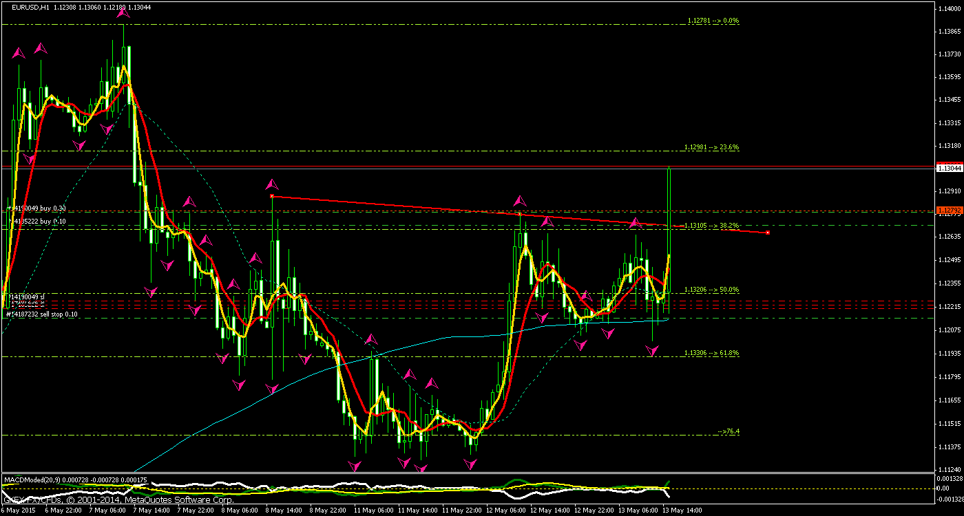 Walli's EUR/USD trading thread 825147