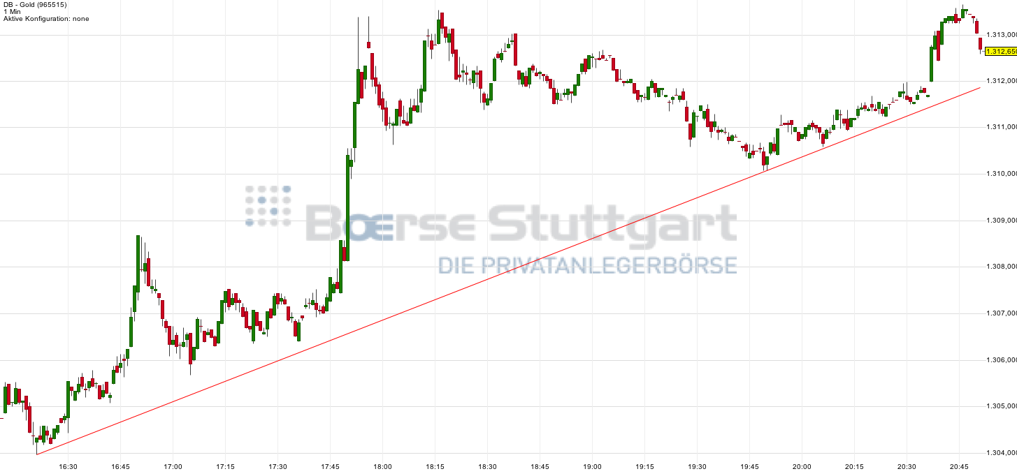 Gold shorten? 747220