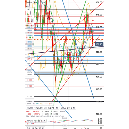 QuoVadisDax - das Original - Nachfolgethread 1476319