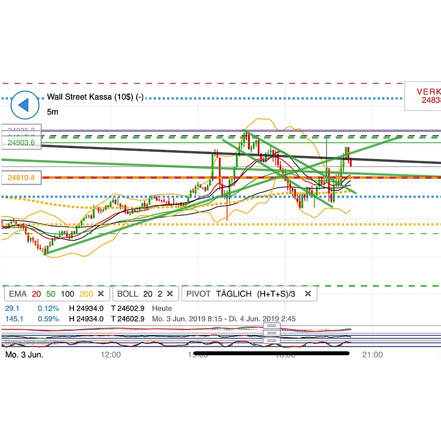 2019 QV-GDAXi-DJ-GOLD-EURUSD- JPY 1115764