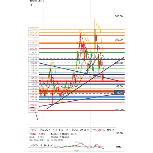 2025-QV-GDAXi-DJ-GOLD-EURUSD-JPY 1472095