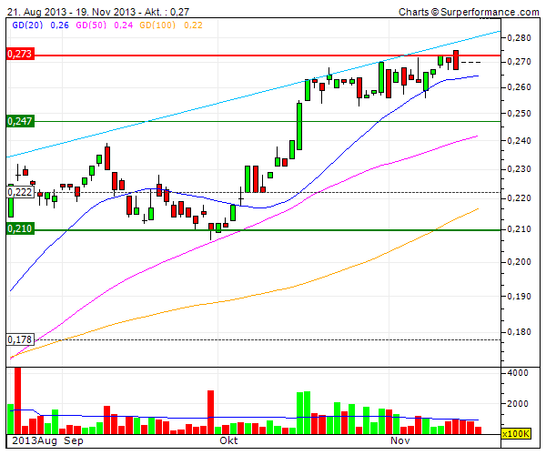 (BOI)denbildung abgeschlossen, 666155