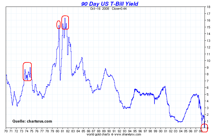 Der Antizykliker-Thread 199873