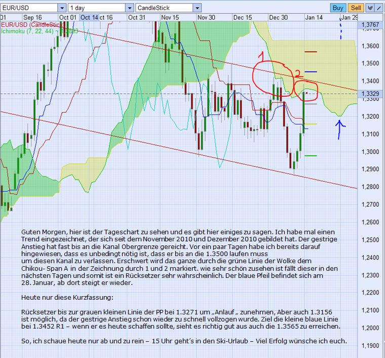Der EUR/USD 2,0 Thread 373065