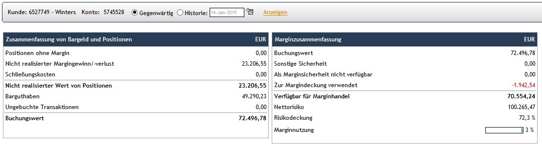 CFDs auf den DAX 789732