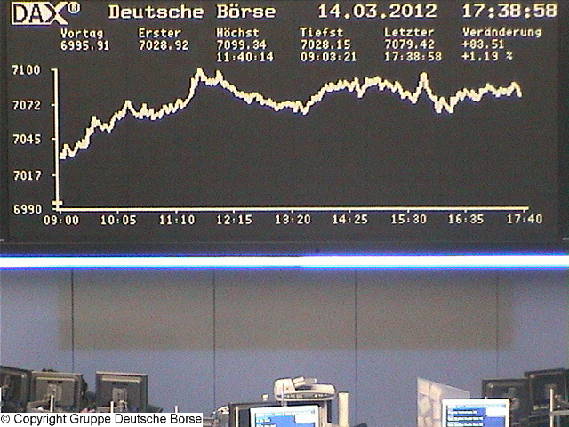 Wie lautet das Jahreshoch 2012 ? 493317