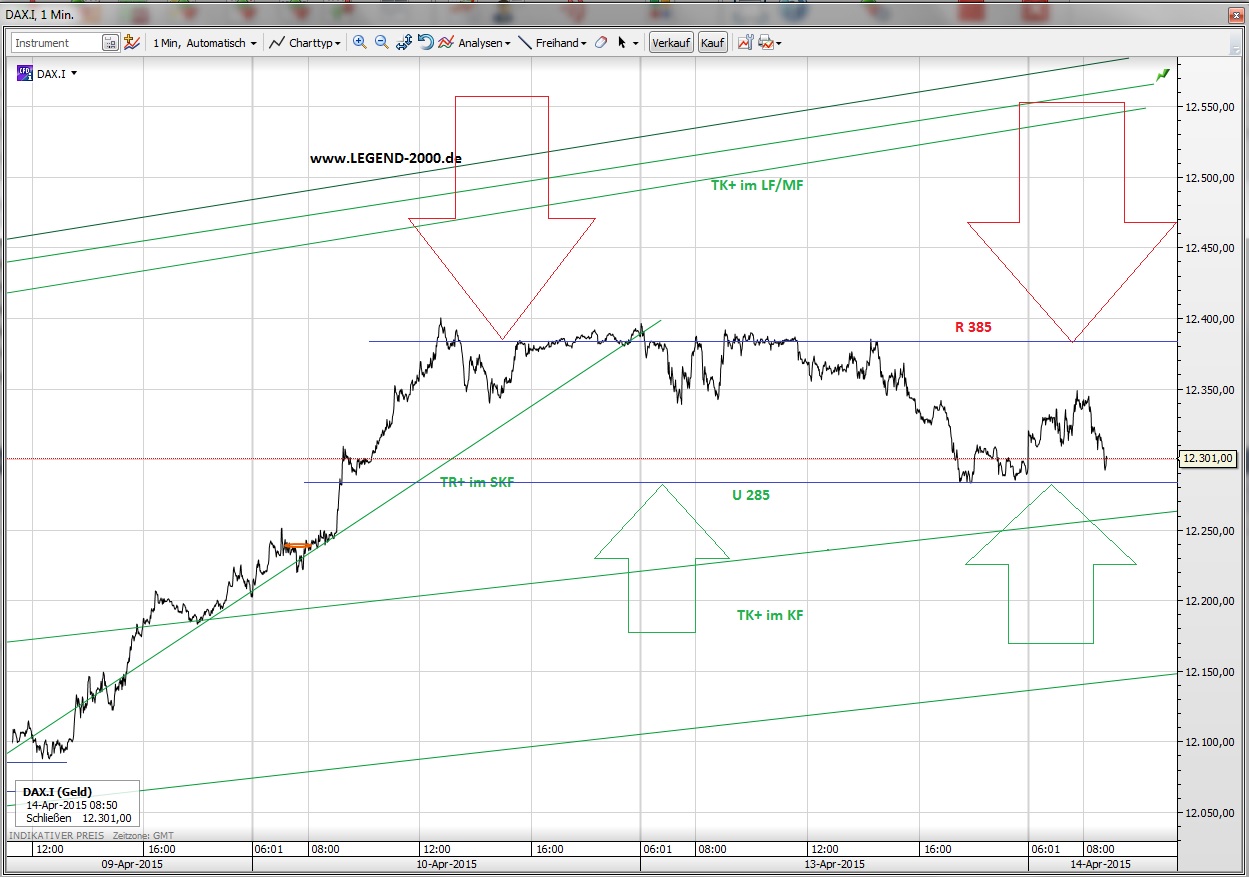 CFDs auf den DAX 817195