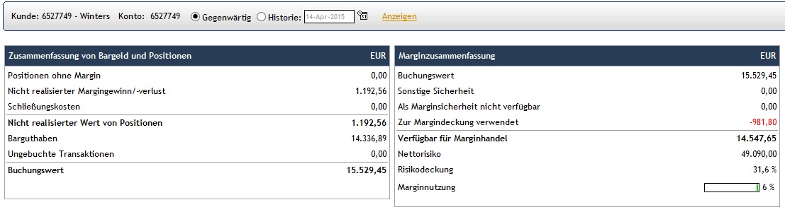 CFDs auf den DAX 817150
