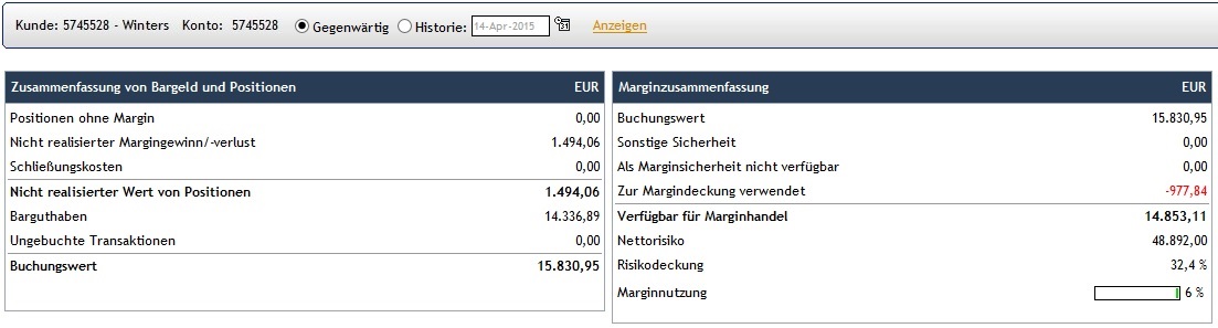 CFDs auf den DAX 817273