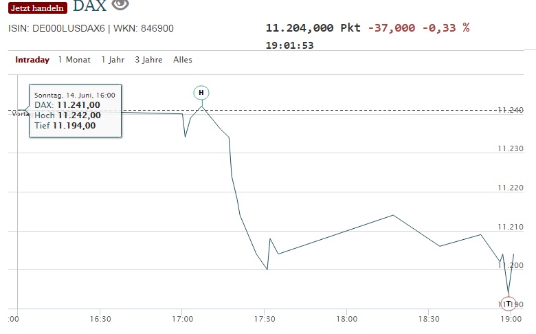 CFDs auf den DAX 833157