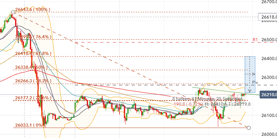 2020 QV-GDAXi-DJ-GOLD-EURUSD-JPY 1190498
