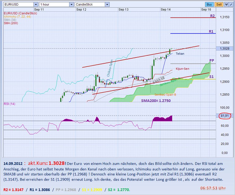 Der EUR/USD 2,0 Thread 536915