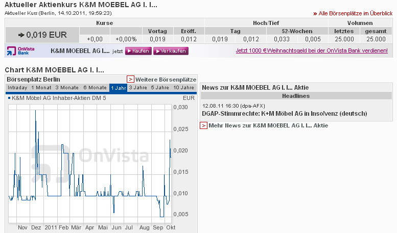`quo vadis` K+M Möbel (12.10.2011 = 0,02€ / D) 448387