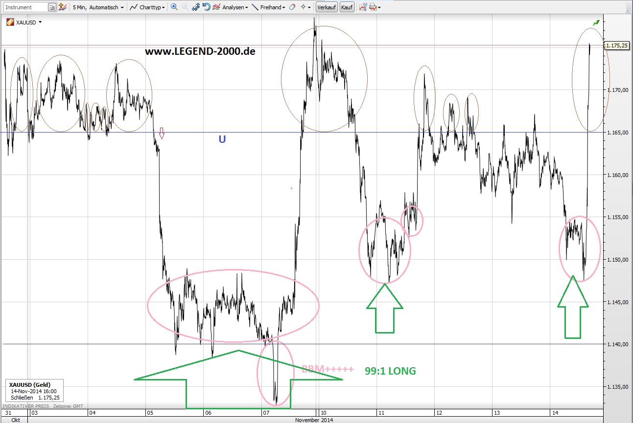 CFDs auf den DAX 773405