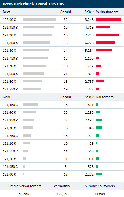 Wirecard 2014 - 2025 1144300