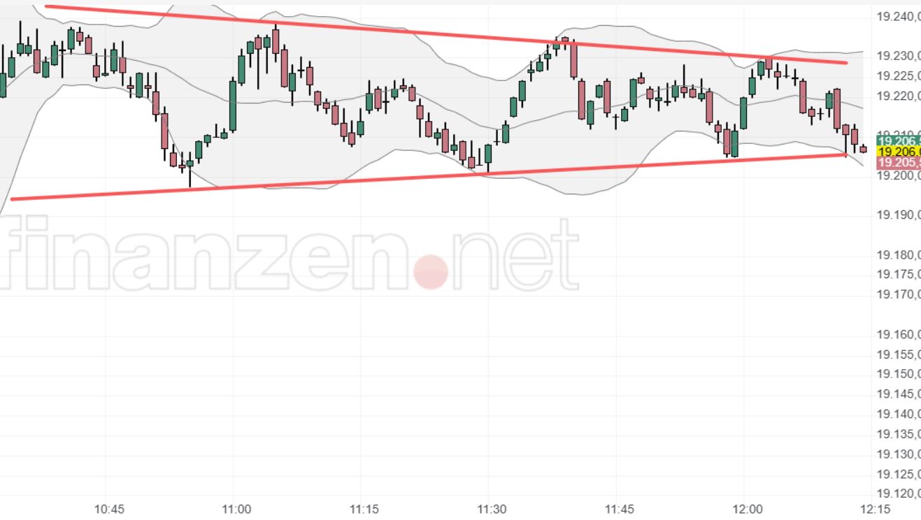 2024-QV-GDAXi-DJ-GOLD-EURUSD-JPY 1457866